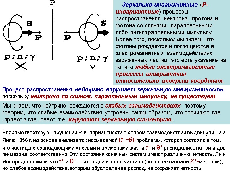 Зеркально-инвариантные (P-инвариантные) процессы распространения нейтрона, протона и фотона со спинами, параллельными либо антипараллельными импульсу.
